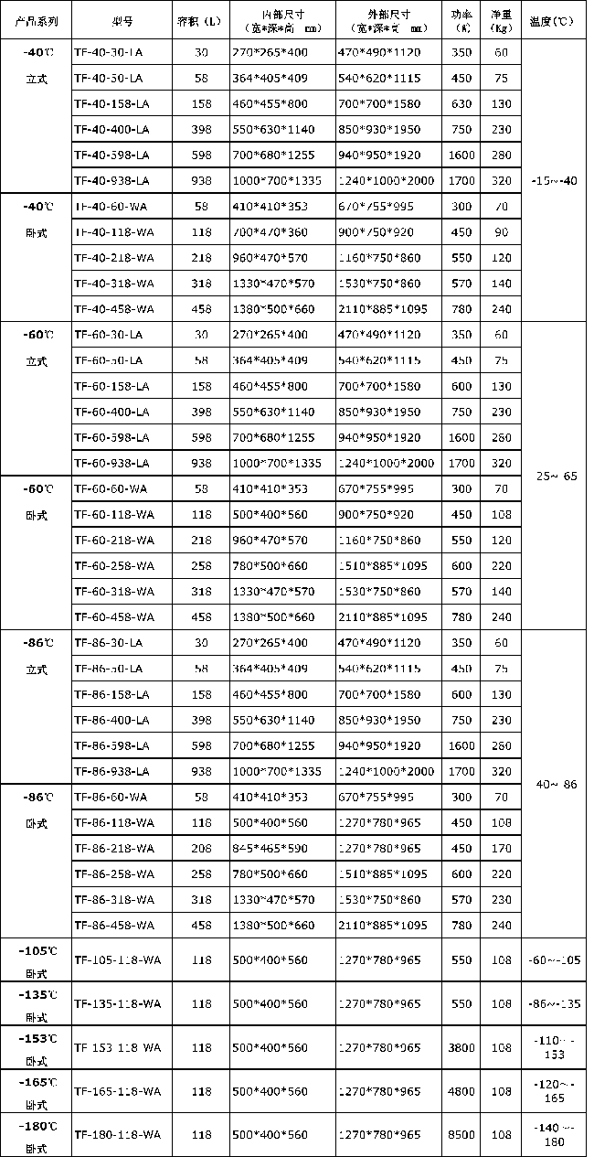 超低溫保存箱
